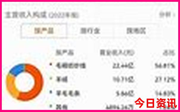 八月适合旅游的城市